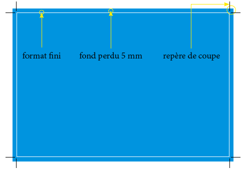 Schéma fonds perdus / repères de coupe